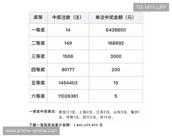 第19029期彩票开奖结果查询与最新公布